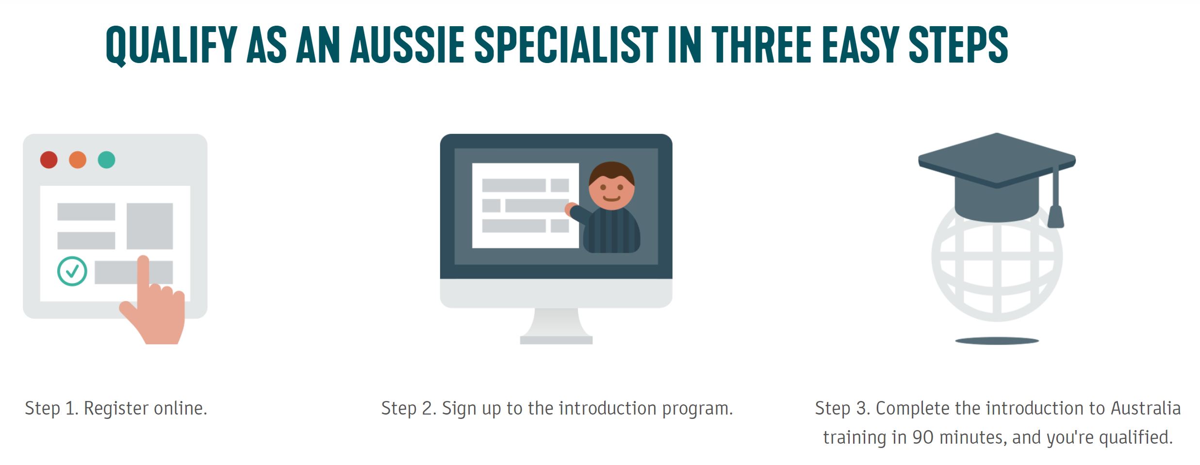 Read more about the article Qualify as an Aussie Specialist in 3 Easy Steps 澳洲旅遊專家計劃